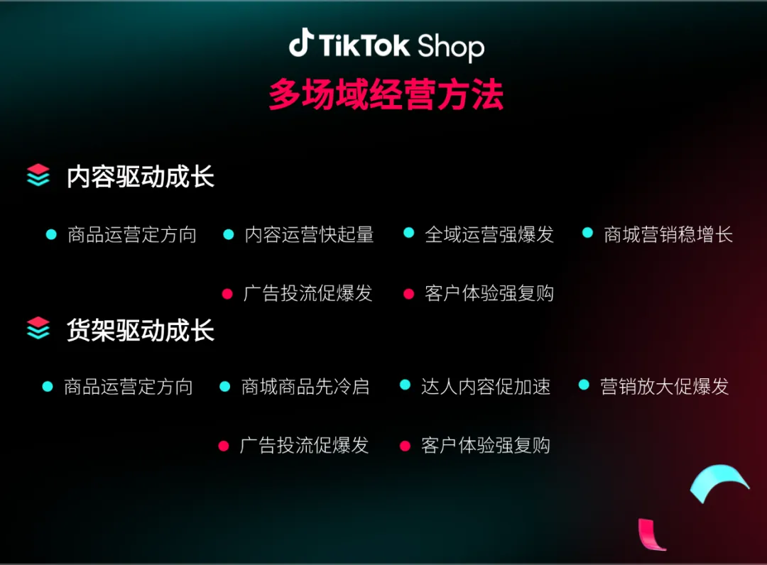 TikTok Shop东南亚运营指南：内容驱动与货架驱动双模式解析