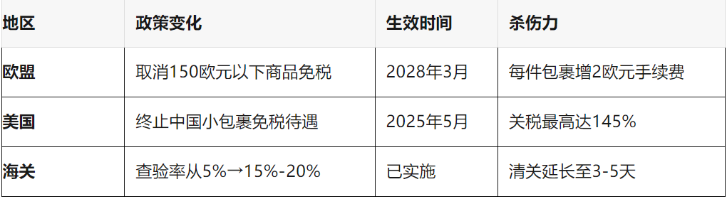 跨境实例，从什么是出海到怎么出海全解！
