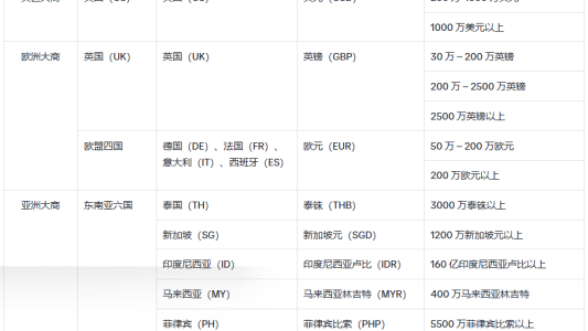 泰国加强打击跨境电商侵权，跨境卖家需注意合规问题！