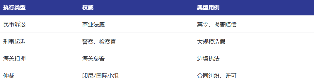 印尼知识产权保护详解，外贸企业的必看的合规指南！