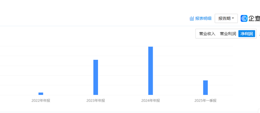 东莞企业邦泽创科冲刺IPO：靠碎纸机等小众电器年入15亿​