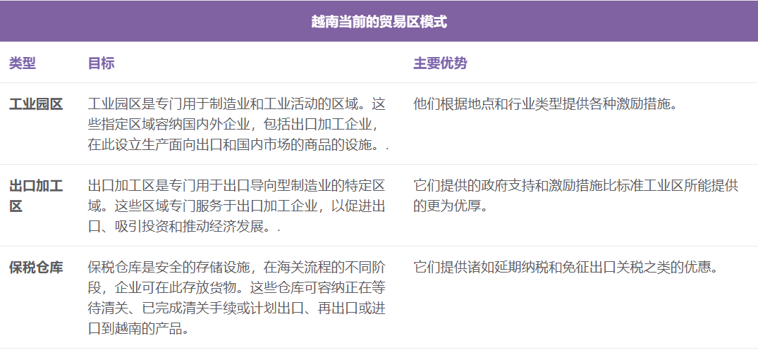 越南推出岘港自由贸易区，推动外贸经济发展！