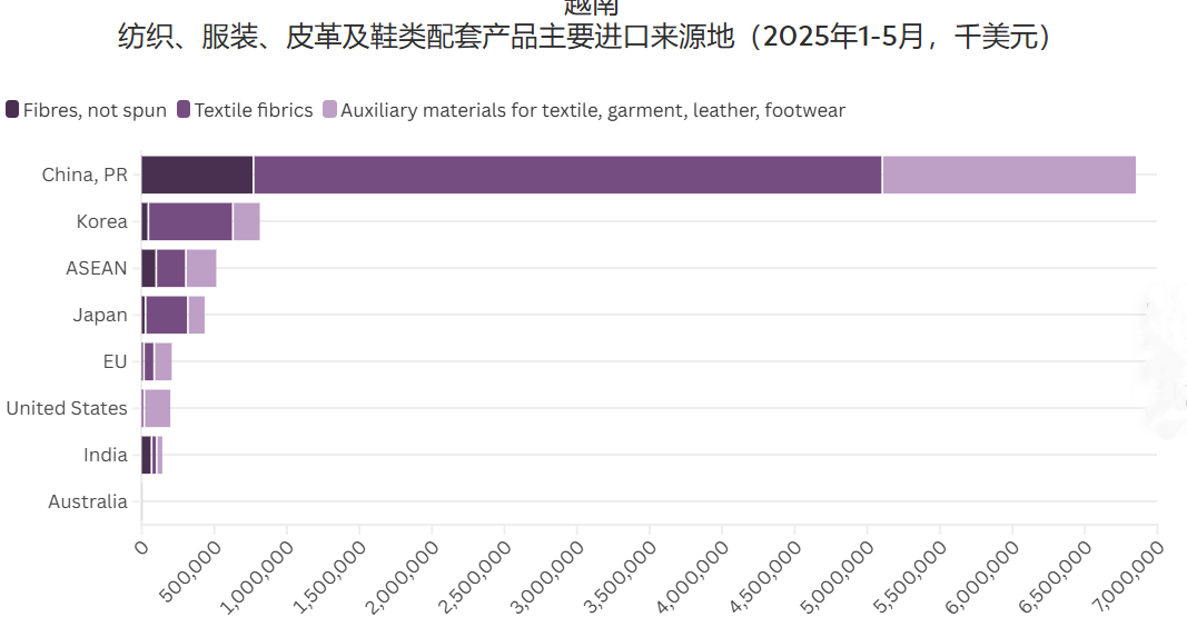 越南强化配套产业应对美关税挑战