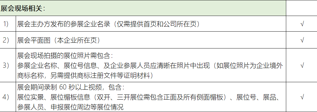 企业参展成本高？因为补贴没领到！境外参展补贴申领材料清单!