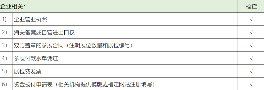 企业参展成本高？因为补贴没领到！境外参展补贴申领材料清单!