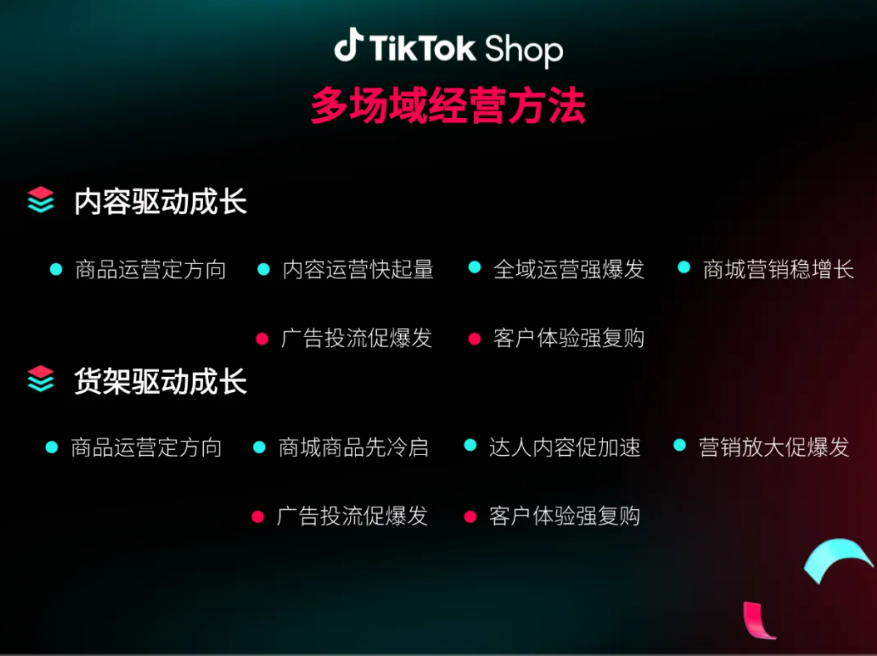 TikTok Shop 东南亚经营方法论：双驱动模式破解增长密码