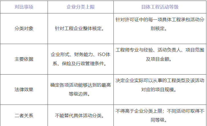 出海阿联酋|阿布扎比承包商分类指南(上篇):监管框架、主体形式与等级体系