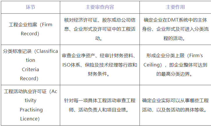 出海阿联酋|阿布扎比承包商分类指南(上篇):监管框架、主体形式与等级体系