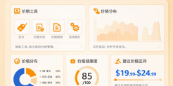 亚马逊价格管理手册
