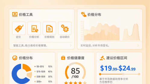 亚马逊价格管理手册