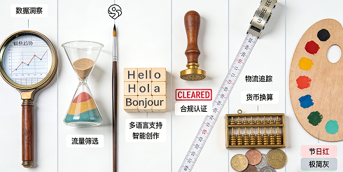 Accio Work 打通阿里国际站，AI Agent 覆盖选品到风控全链路