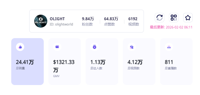 年收超12亿，海外销售占99%！广东跨境巨头靠“一支手电”闯入IPO！