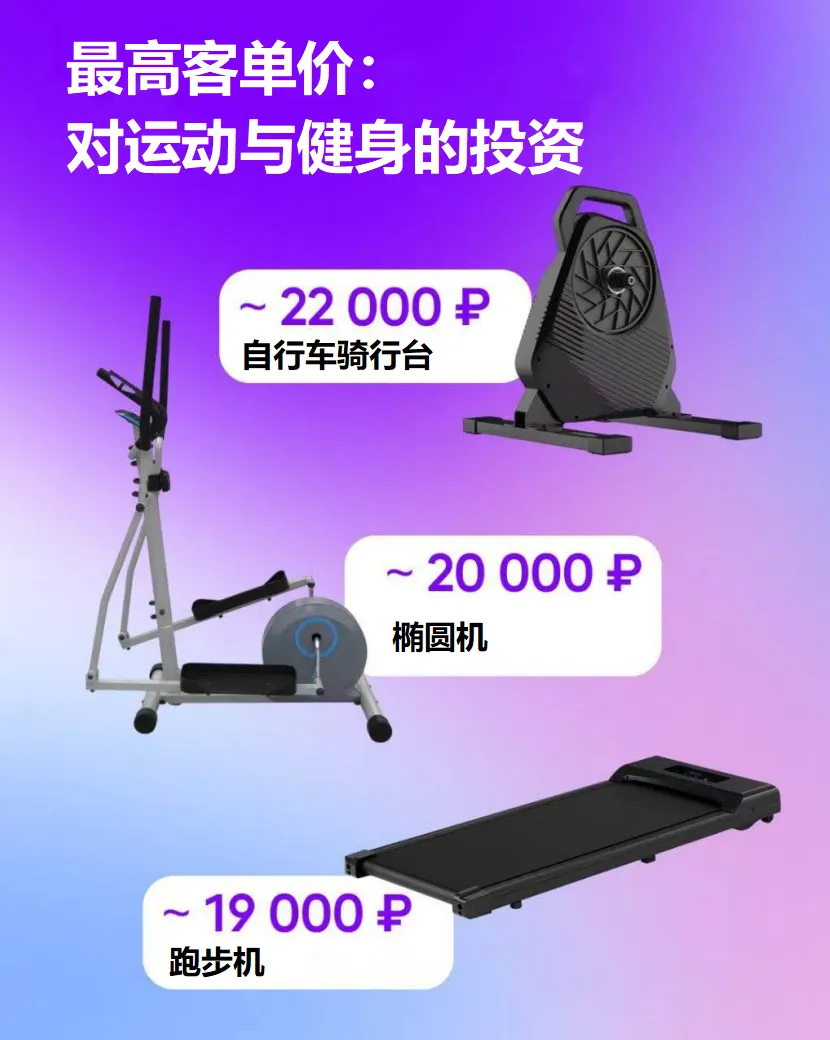 2-3月运动选品参考：Wildberries冬季运动与户外运动产品需求持续增长，运动体育重点品类清单来了！