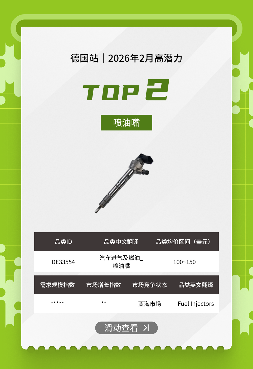 节前必看！eBay英德站汽配2月高潜力清单请查收