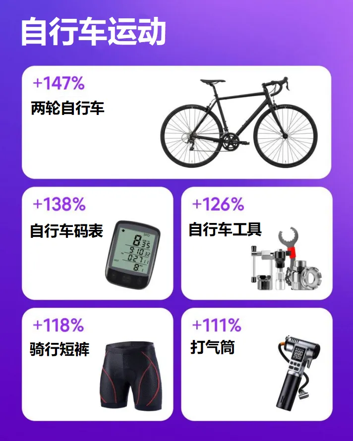 2-3月运动选品参考：Wildberries冬季运动与户外运动产品需求持续增长，运动体育重点品类清单来了！