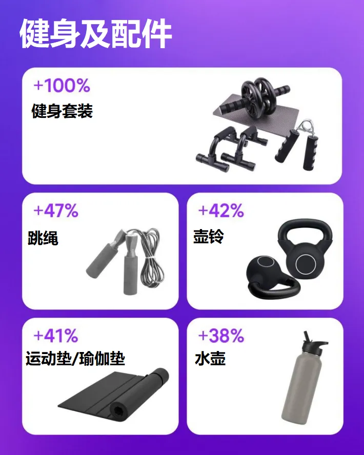 2-3月运动选品参考：Wildberries冬季运动与户外运动产品需求持续增长，运动体育重点品类清单来了！