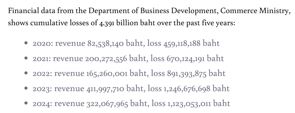 亏损10亿，又一电商平台倒下