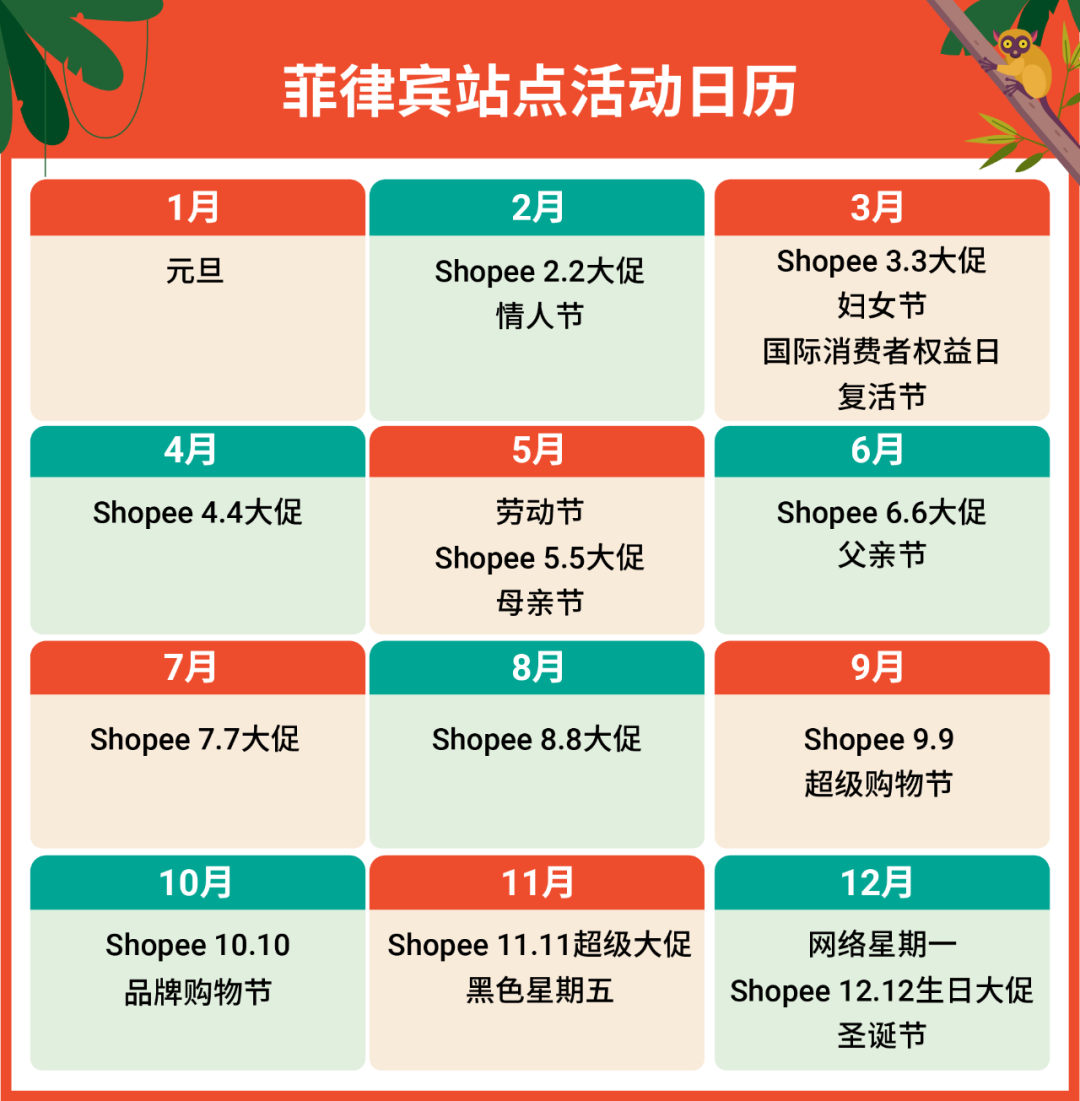 菲律宾跨境电商市场发展怎么样？菲律宾电商增长全解、热卖品类指南！