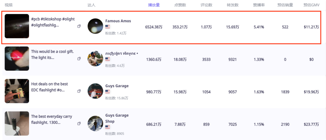 年收超12亿，海外销售占99%！广东跨境巨头靠“一支手电”闯入IPO！