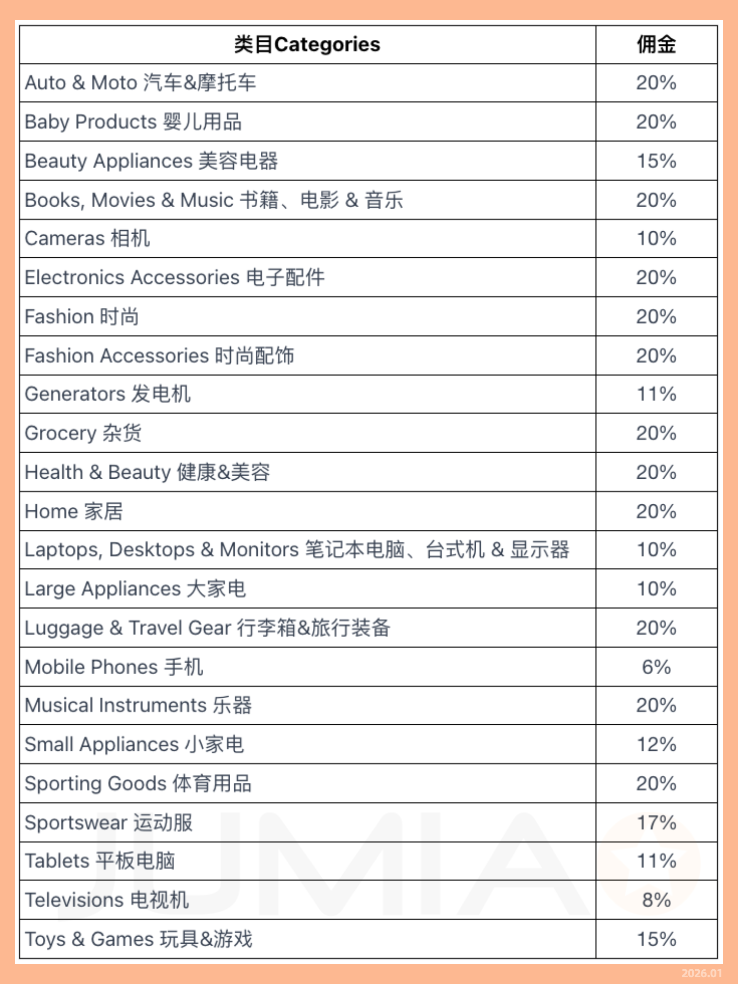 Jumia好做吗？Jumia最新入驻条件/开店费用/注册流程