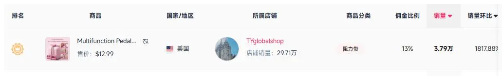 TikTok健身神器成新晋出单王，单个达人狂揽百万销量