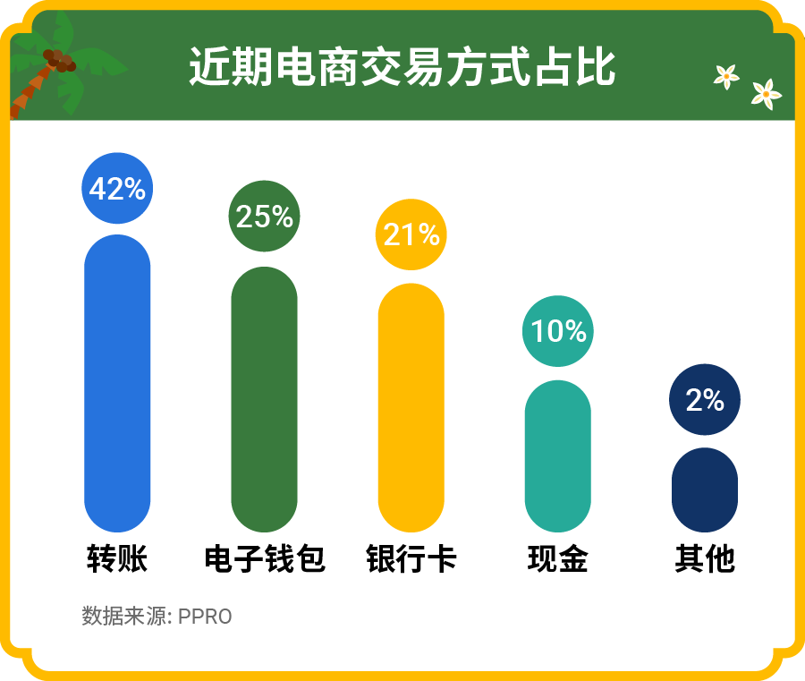 泰国跨境电商能做吗？泰国跨境电商市场发展及热销品类全解！