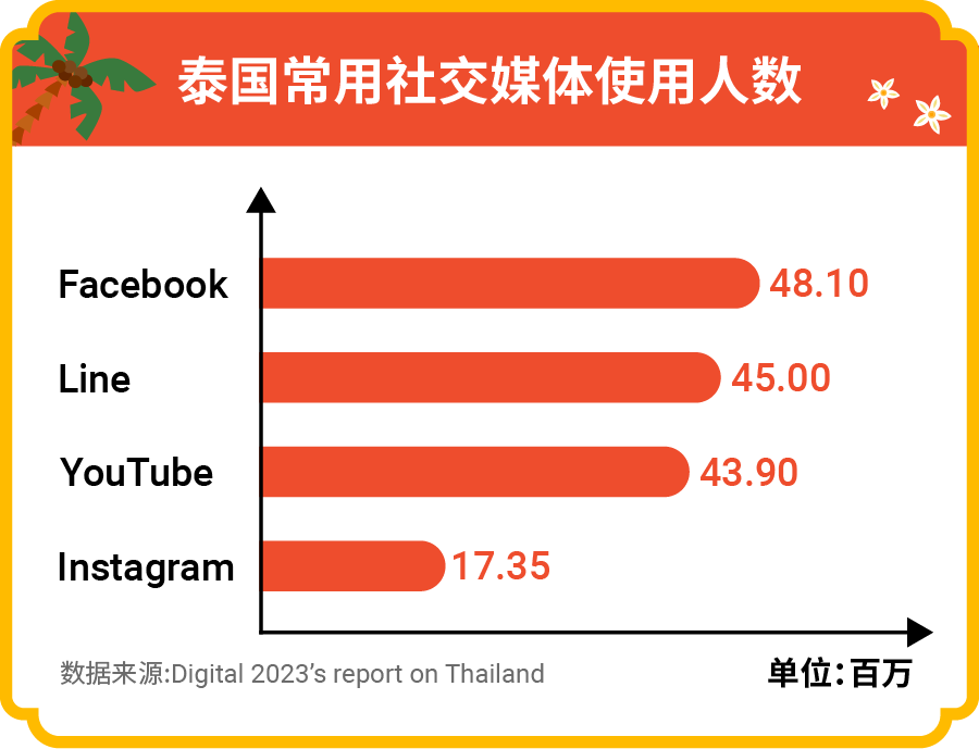 泰国跨境电商能做吗？泰国跨境电商市场发展及热销品类全解！