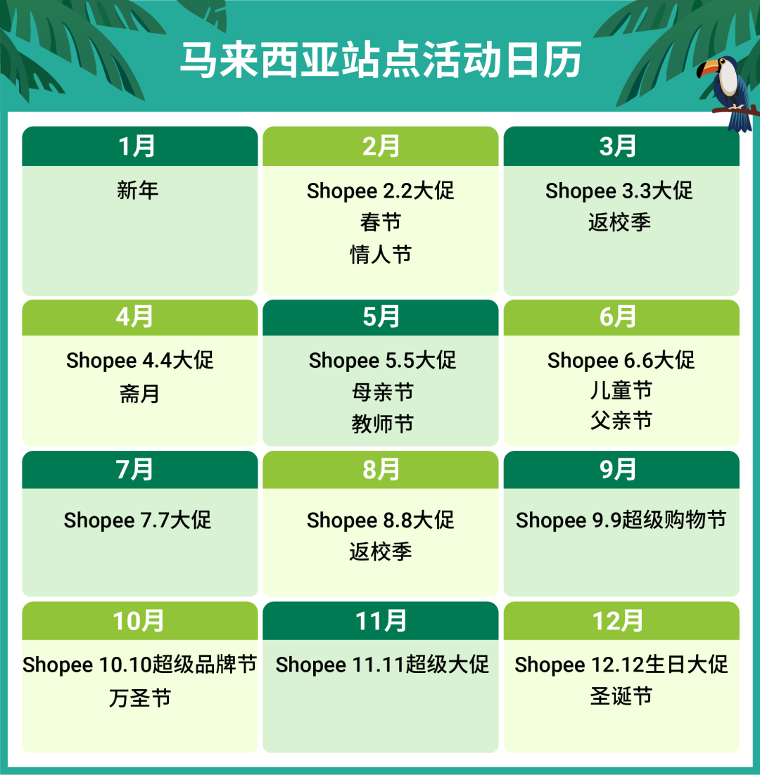 马来西亚跨境电商值得做吗？马来西亚电商市场及热销品类全解！