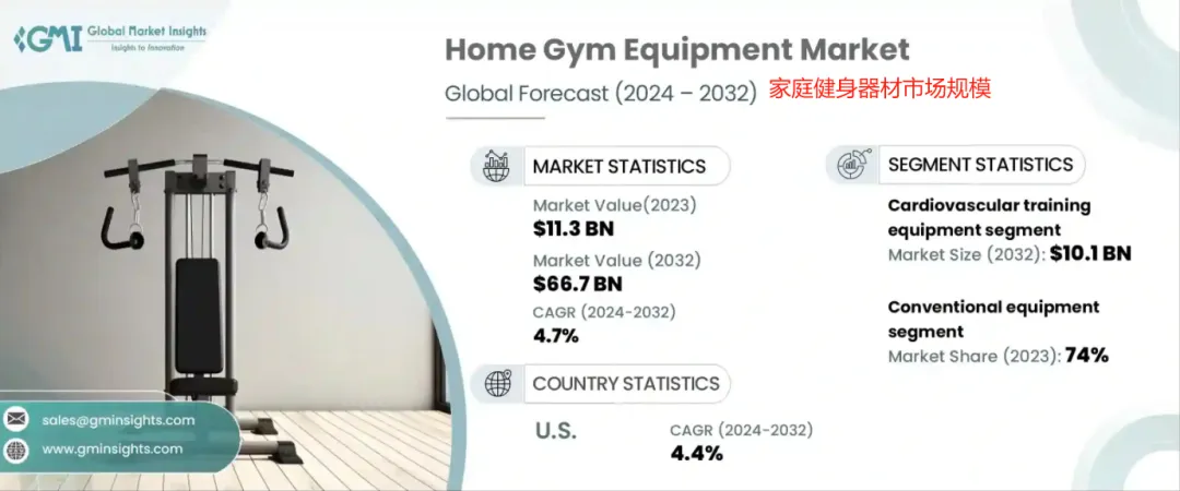 TikTok健身神器成新晋出单王，单个达人狂揽百万销量