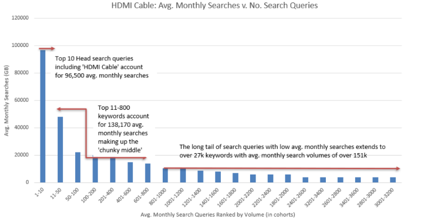 “HDMI cable”作为头部搜索关键词
