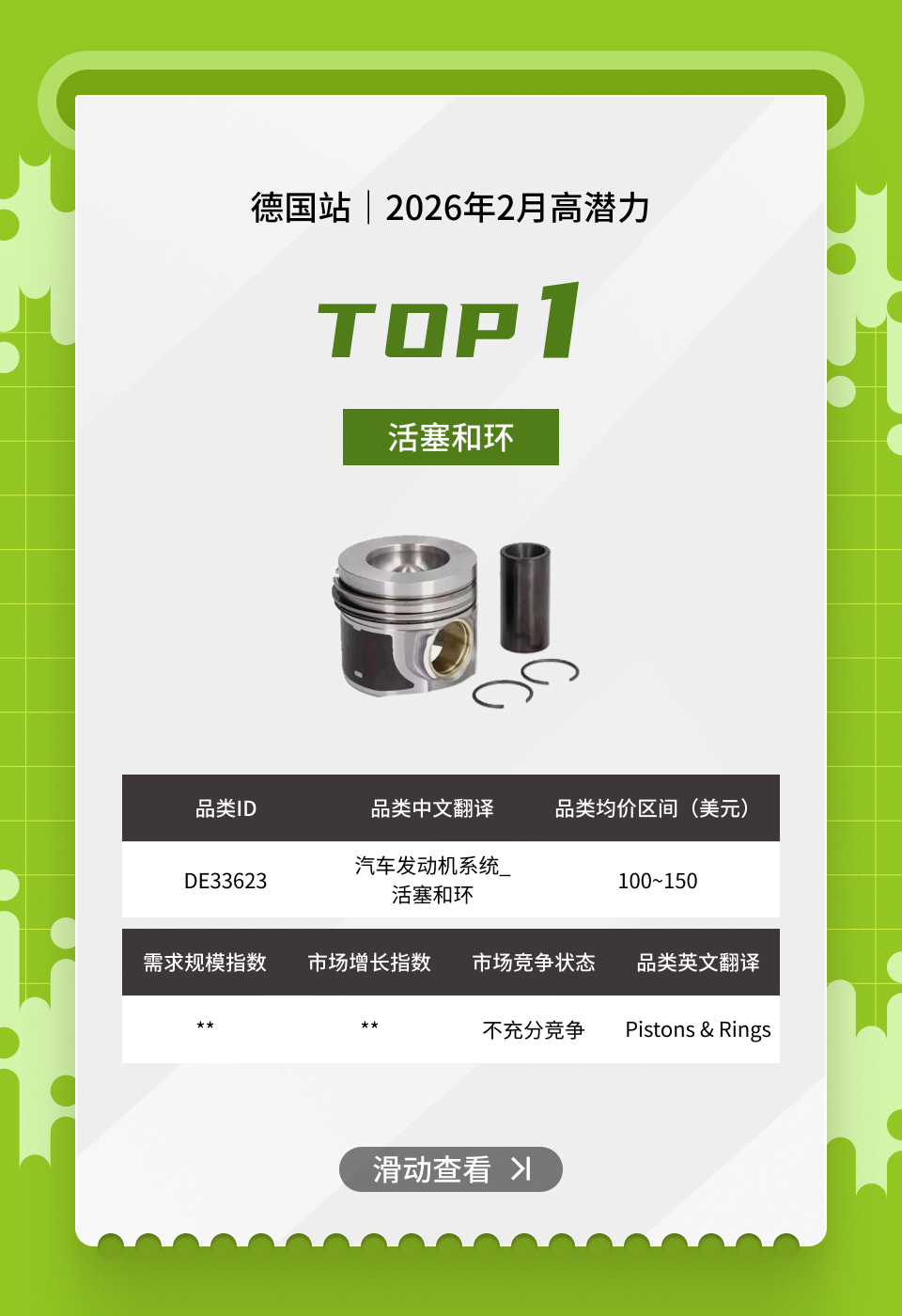 节前必看！eBay英德站汽配2月高潜力清单请查收