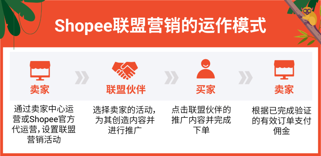 菲律宾跨境电商市场发展怎么样？菲律宾电商增长全解、热卖品类指南！