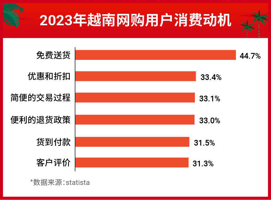 越南电商市场怎么样？越南出海商机及促销选品技巧全解！