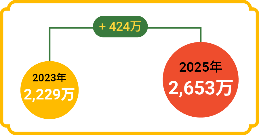 泰国跨境电商能做吗？泰国跨境电商市场发展及热销品类全解！