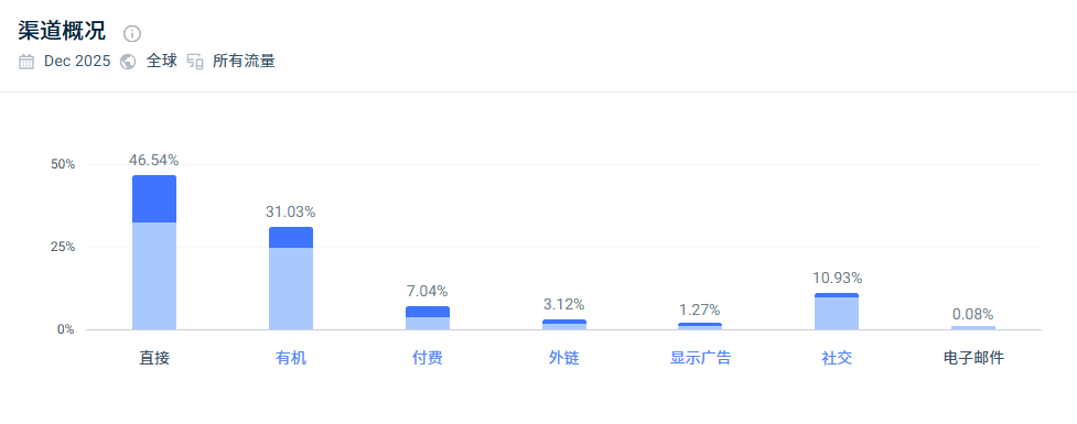 年收超12亿，海外销售占99%！广东跨境巨头靠“一支手电”闯入IPO！