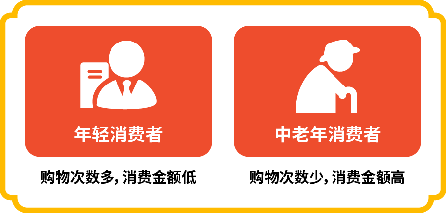 泰国跨境电商能做吗？泰国跨境电商市场发展及热销品类全解！