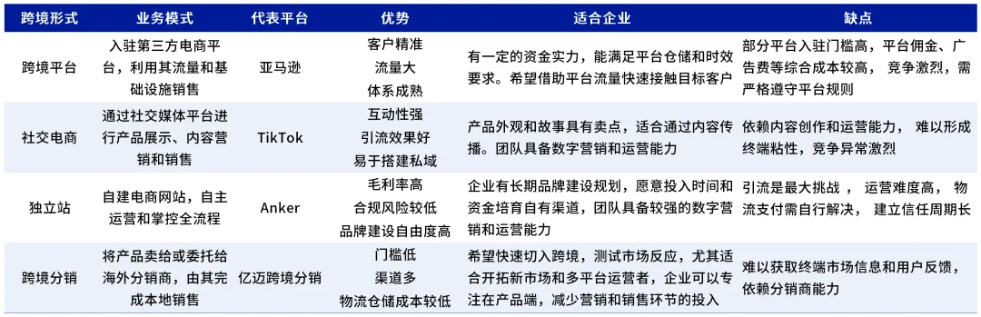 产业带跨境转型遇挑战：物流成本高、人才短缺，分销模式成中小企出海新路径