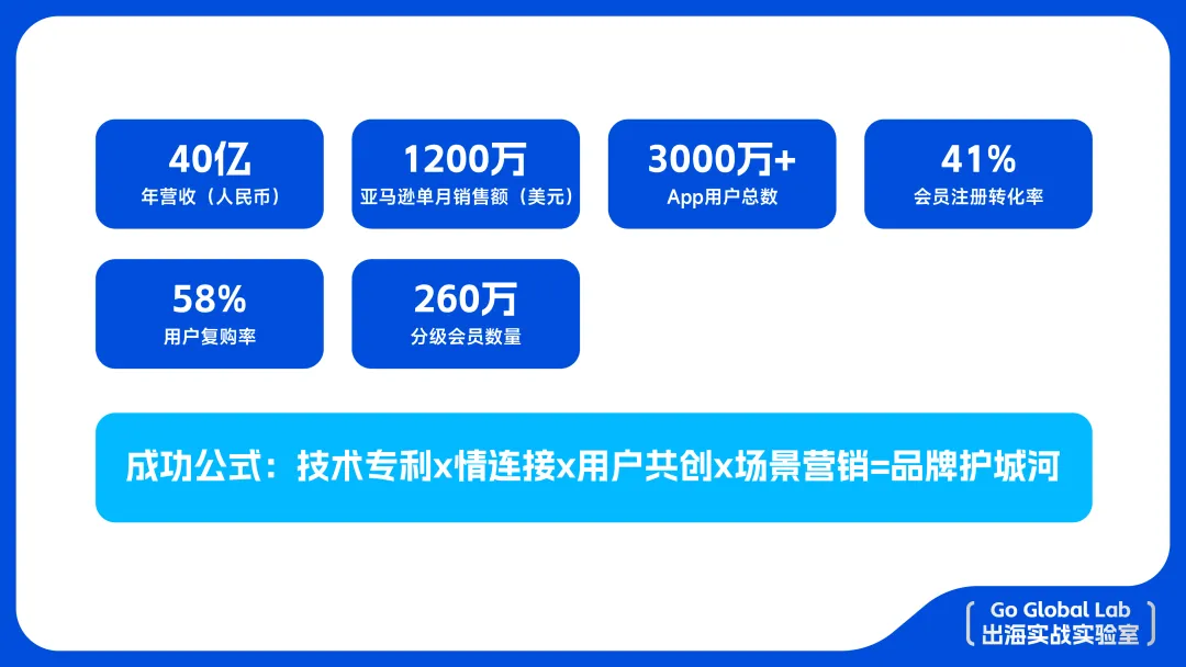 从0到40亿：Govee如何用8年打造智能照明出海标杆？