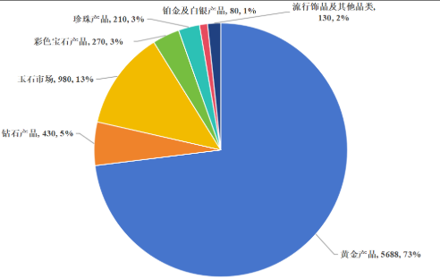 ​​从传统到玄学：2024年中国珠宝行业三大消费趋势解析
