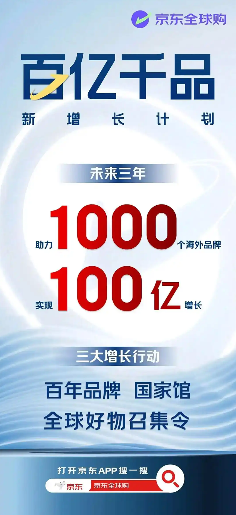 京东全球购百亿千品计划图 京东全球购再发大招:推出“百亿千品新增长计划”,品牌卖家又增全新赛道!
