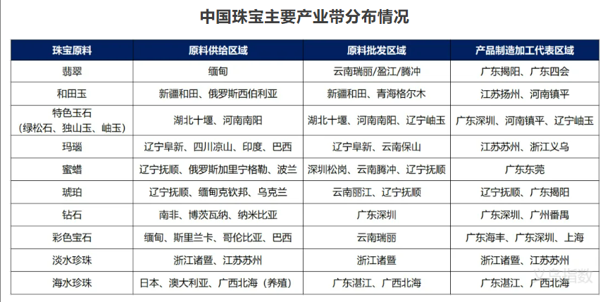 ​​从传统到玄学：2024年中国珠宝行业三大消费趋势解析