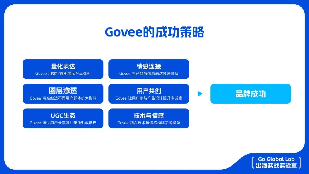 从0到40亿：Govee如何用8年打造智能照明出海标杆？