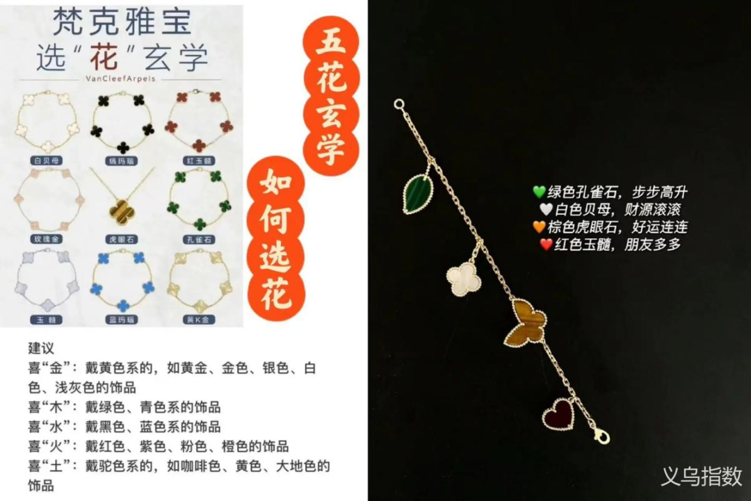 ​​从传统到玄学：2024年中国珠宝行业三大消费趋势解析
