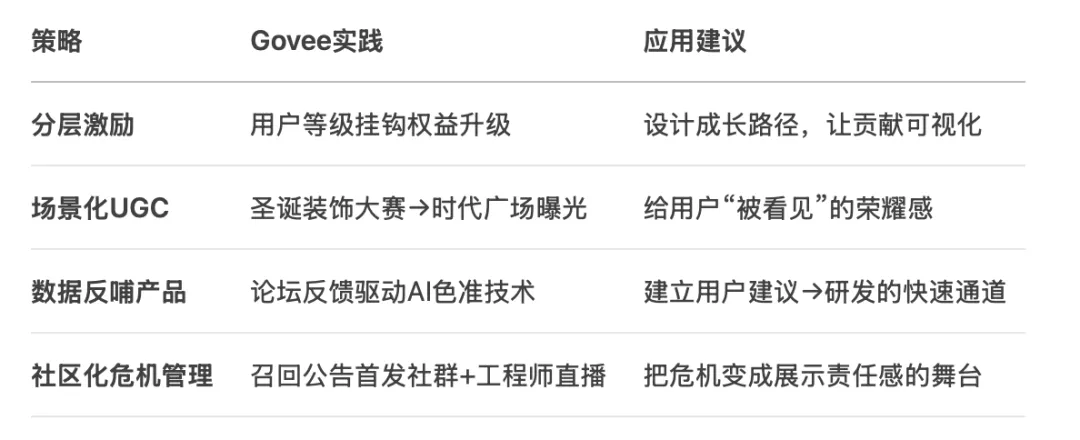 从0到40亿：Govee如何用8年打造智能照明出海标杆？
