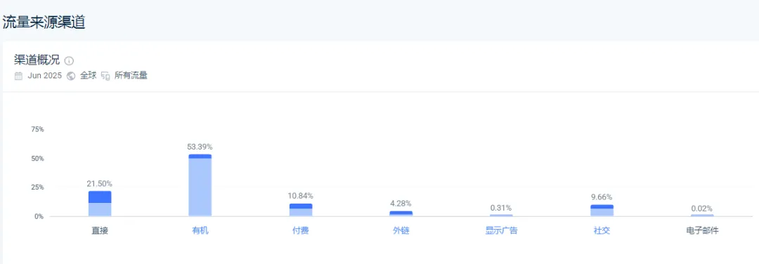一条狗链卖400美元！Big Dog Chains如何打造宠物奢侈品帝国？