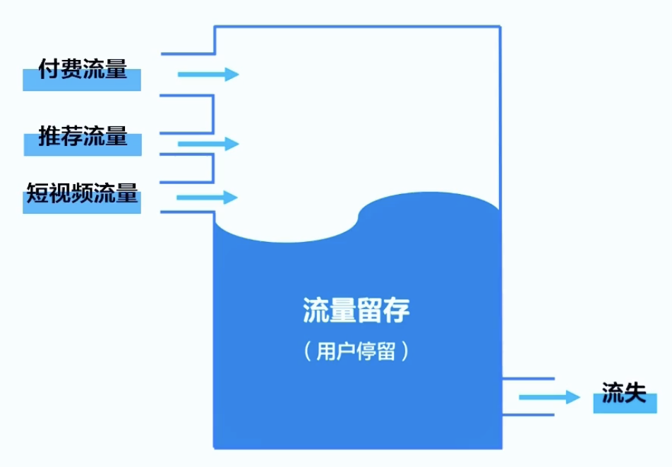 TikTok Shop直播怎么留住观众？三大直播技巧分享！