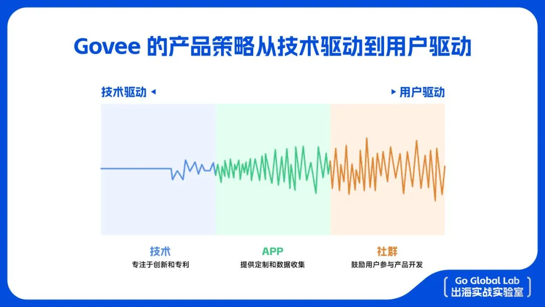 从0到40亿：Govee如何用8年打造智能照明出海标杆？