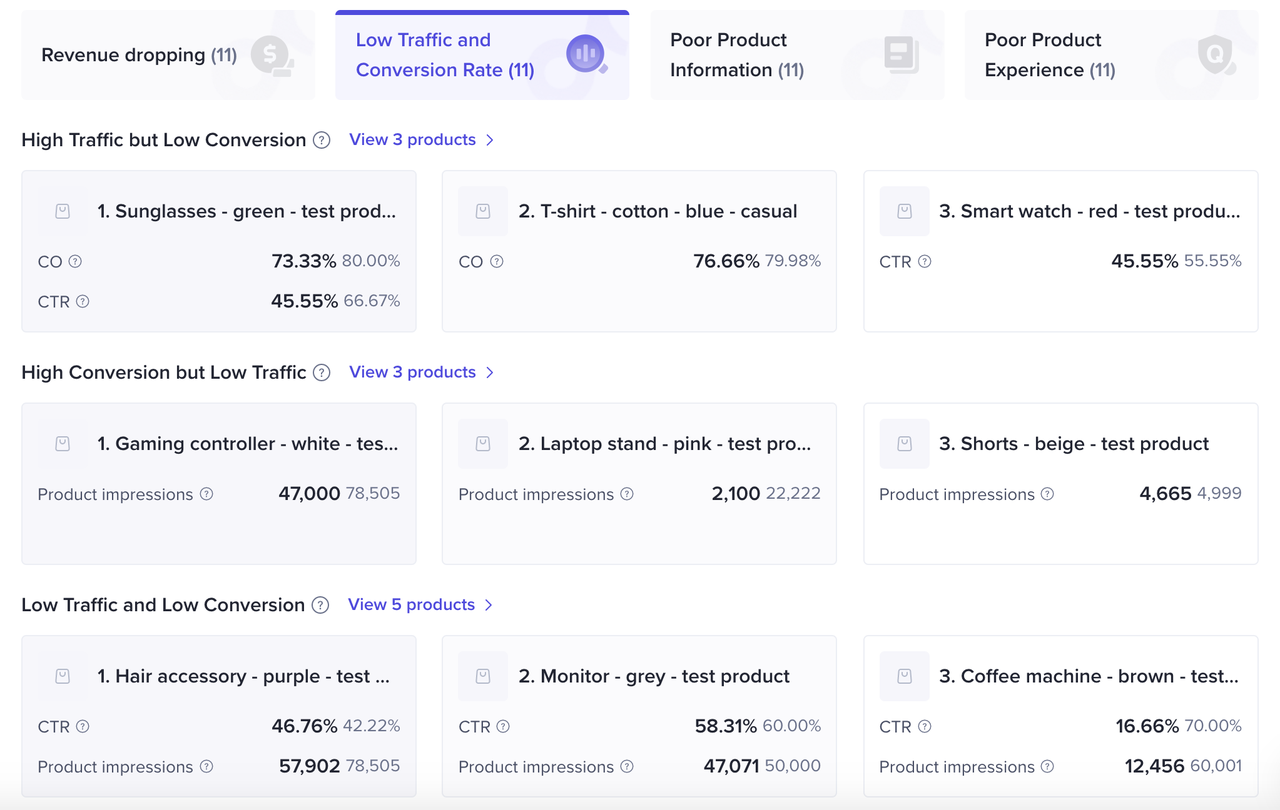 通过商城发现流量表现不佳的产品 TikTok Shop如何通过商城诊断问题商品?商城定位问题产品方法!