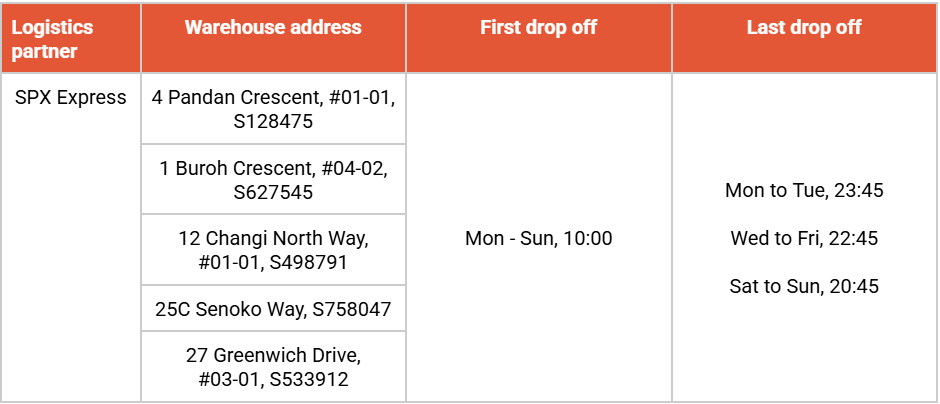 Shopee 物流取货及订单履约全须知
