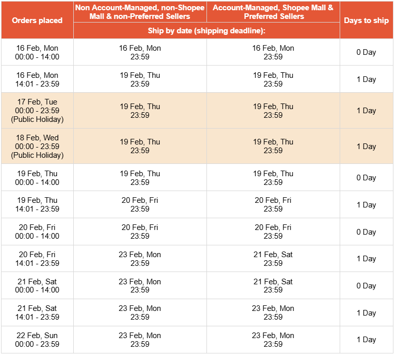 Shopee 物流取货及订单履约全须知